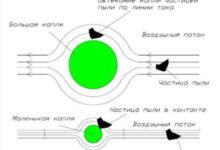 Photo of Основные принципы работы пушек пылеподавления